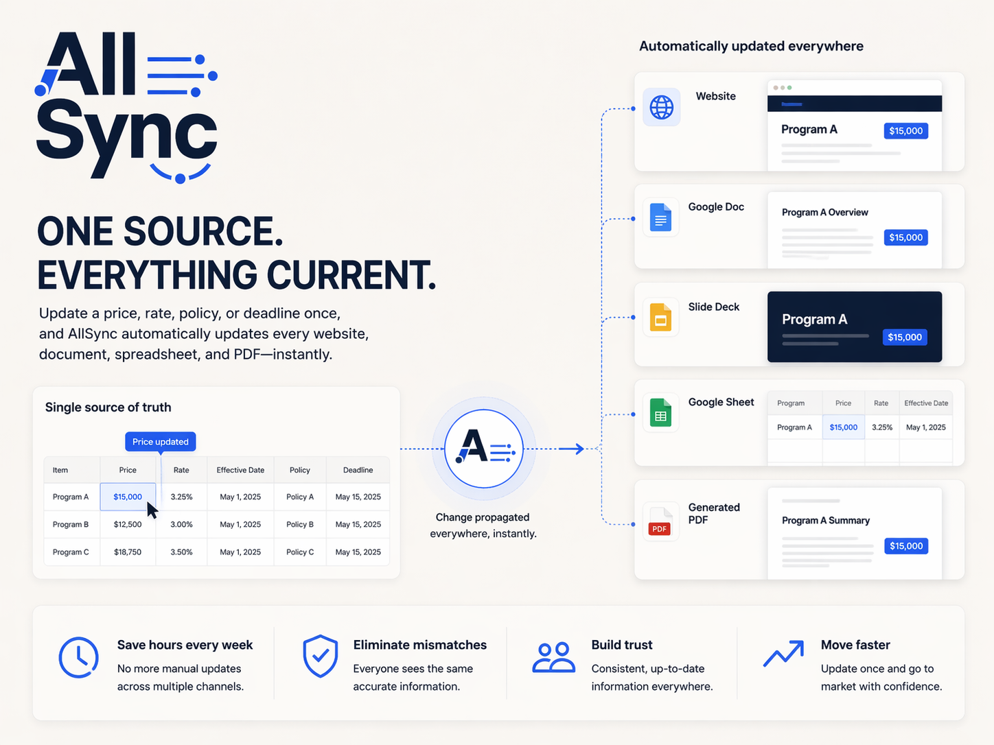 AllSync product illustration